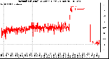 Milwaukee Weather Normalized Wind Direction (Last 24 Hours)