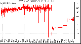 Milwaukee Weather Wind Direction (Last 24 Hours)