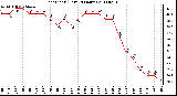 Milwaukee Weather Heat Index (Last 24 Hours)