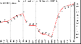 Milwaukee Weather Outdoor Humidity (Last 24 Hours)