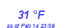 Milwaukee Weather Dewpoint High High Month