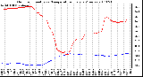 Milwaukee Weather Outdoor Humidity vs. Temperature Every 5 Minutes