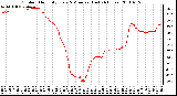 Milwaukee Weather Outdoor Humidity Every 5 Minutes (Last 24 Hours)