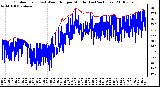 Milwaukee Weather Outdoor Temp (vs) Wind Chill per Minute (Last 24 Hours)