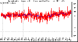 Milwaukee Weather Normalized and Average Wind Direction (Last 24 Hours)