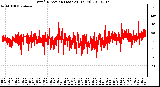 Milwaukee Weather Wind Direction (Last 24 Hours)