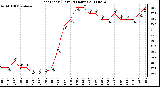 Milwaukee Weather Heat Index (Last 24 Hours)