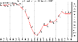 Milwaukee Weather Outdoor Humidity (Last 24 Hours)