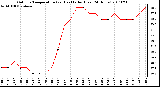 Milwaukee Weather Outdoor Temperature (vs) Heat Index (Last 24 Hours)