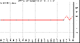 Milwaukee Weather Wind Direction (Last 24 Hours)