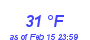 Milwaukee Weather Dewpoint High High Month