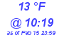 Milwaukee Weather Dewpoint High Low Today