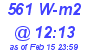 Milwaukee Weather Solar Radiation High Today