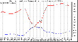 Milwaukee Weather Outdoor Humidity vs. Temperature Every 5 Minutes