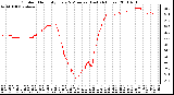 Milwaukee Weather Outdoor Humidity Every 5 Minutes (Last 24 Hours)