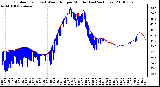 Milwaukee Weather Outdoor Temp (vs) Wind Chill per Minute (Last 24 Hours)