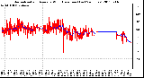 Milwaukee Weather Normalized and Average Wind Direction (Last 24 Hours)