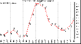 Milwaukee Weather Heat Index (Last 24 Hours)