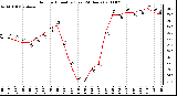 Milwaukee Weather Outdoor Humidity (Last 24 Hours)