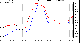 Milwaukee Weather Outdoor Temperature (vs) Wind Chill (Last 24 Hours)