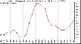 Milwaukee Weather Outdoor Temperature (vs) Heat Index (Last 24 Hours)