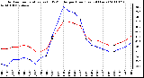 Milwaukee Weather Outdoor Temperature (vs) THSW Index per Hour (Last 24 Hours)