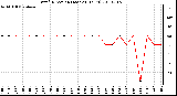 Milwaukee Weather Wind Direction (Last 24 Hours)