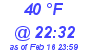 Milwaukee Weather Dewpoint High High Today