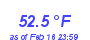 Milwaukee Weather Temperature High Month