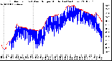 Milwaukee Weather Outdoor Temp (vs) Wind Chill per Minute (Last 24 Hours)