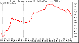 Milwaukee Weather Outdoor Temperature per Minute (Last 24 Hours)