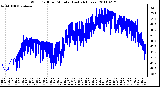 Milwaukee Weather Wind Chill per Minute (Last 24 Hours)