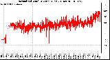 Milwaukee Weather Normalized Wind Direction (Last 24 Hours)