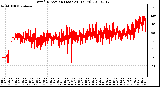 Milwaukee Weather Wind Direction (Last 24 Hours)