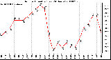 Milwaukee Weather Outdoor Humidity (Last 24 Hours)