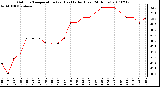 Milwaukee Weather Outdoor Temperature (vs) Heat Index (Last 24 Hours)