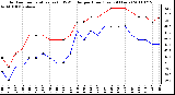 Milwaukee Weather Outdoor Temperature (vs) THSW Index per Hour (Last 24 Hours)