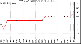 Milwaukee Weather Wind Direction (Last 24 Hours)