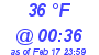 Milwaukee Weather Dewpoint High Low Today