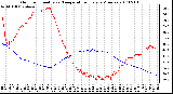 Milwaukee Weather Outdoor Humidity vs. Temperature Every 5 Minutes