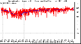 Milwaukee Weather Normalized and Average Wind Direction (Last 24 Hours)