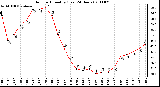 Milwaukee Weather Outdoor Humidity (Last 24 Hours)