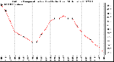 Milwaukee Weather Outdoor Temperature (vs) Heat Index (Last 24 Hours)