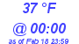 Milwaukee Weather Dewpoint High High Today