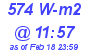 Milwaukee Weather Solar Radiation High Today