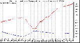 Milwaukee Weather Outdoor Humidity vs. Temperature Every 5 Minutes