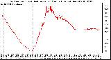 Milwaukee Weather Outdoor Temp (vs) Heat Index per Minute (Last 24 Hours)