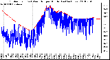 Milwaukee Weather Outdoor Temp (vs) Wind Chill per Minute (Last 24 Hours)