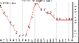 Milwaukee Weather Heat Index (Last 24 Hours)