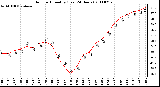 Milwaukee Weather Outdoor Humidity (Last 24 Hours)